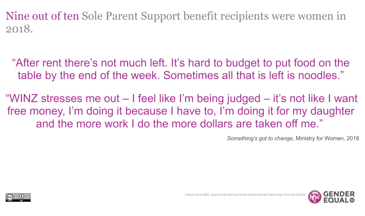 Sole parents need a living wage Gender Equal NZ
